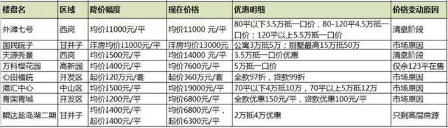 大连华南房价还会涨吗,大连解除限购后房价会涨吗