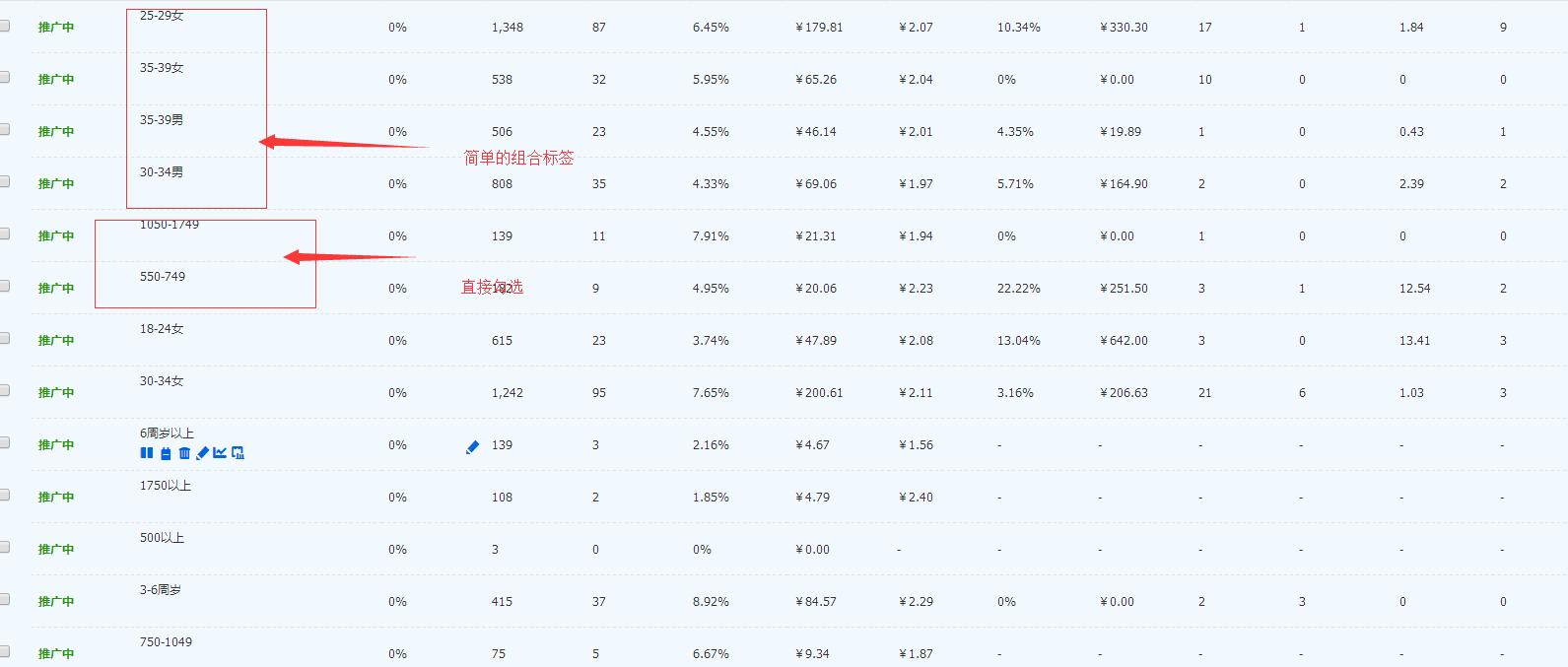 “最直接”提升直通车点击率-人群溢价