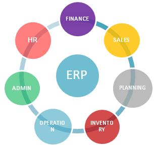 企业如何选择和应用erp软件,为什么erp对企业来说是个好选择
