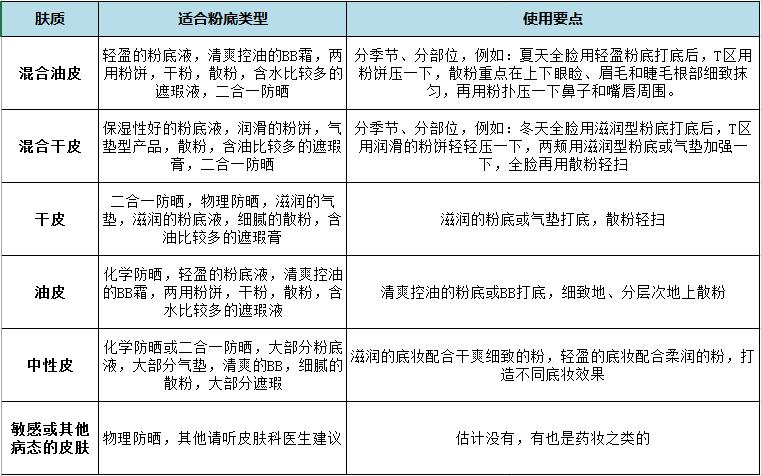 适合自己的气垫推荐,推荐一款好用的隔离气垫