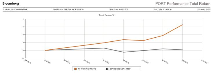 近一年涨幅7.67%怎么算收益,收益涨幅至多少封顶