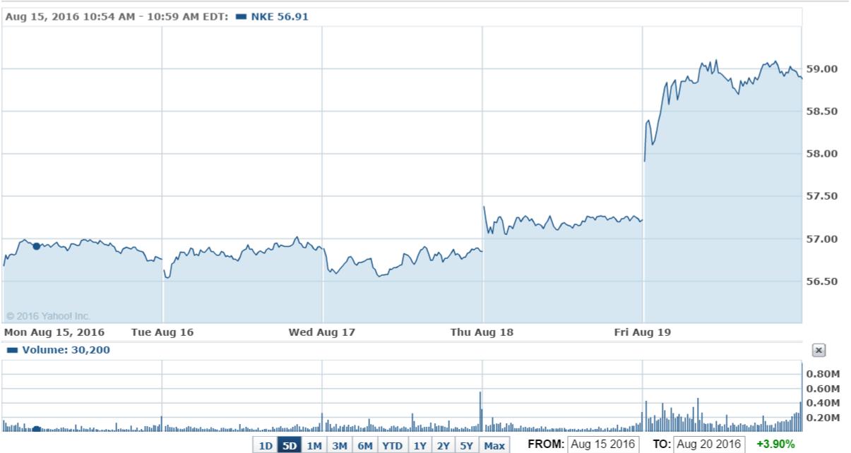 近一年涨幅7.67%怎么算收益,收益涨幅至多少封顶