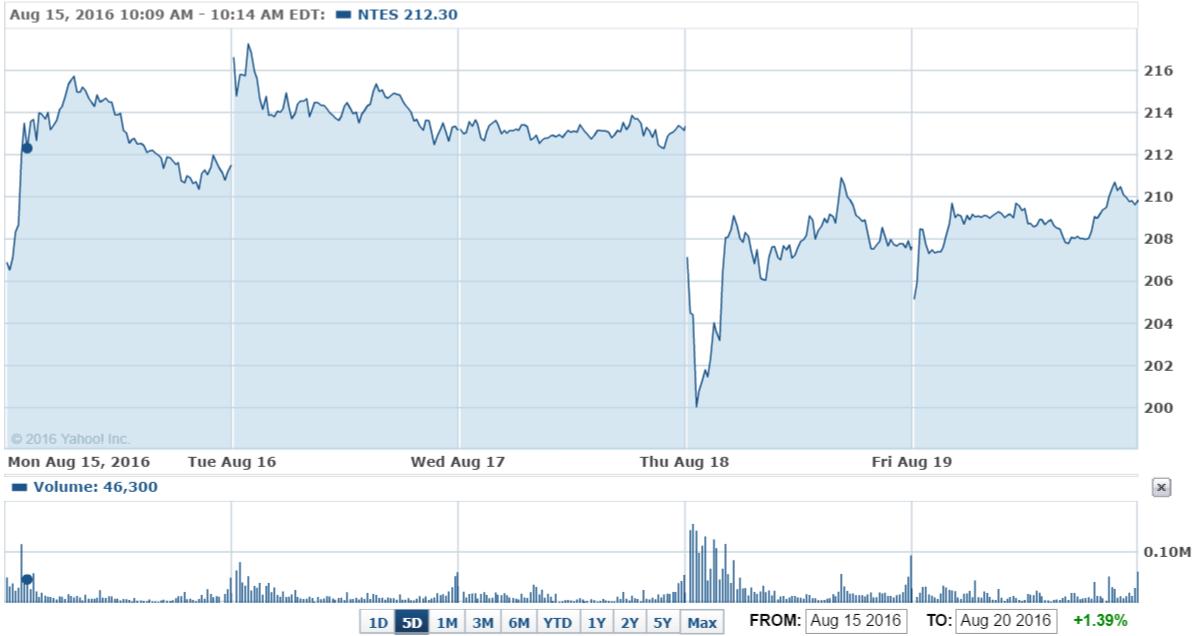 近一年涨幅7.67%怎么算收益,收益涨幅至多少封顶