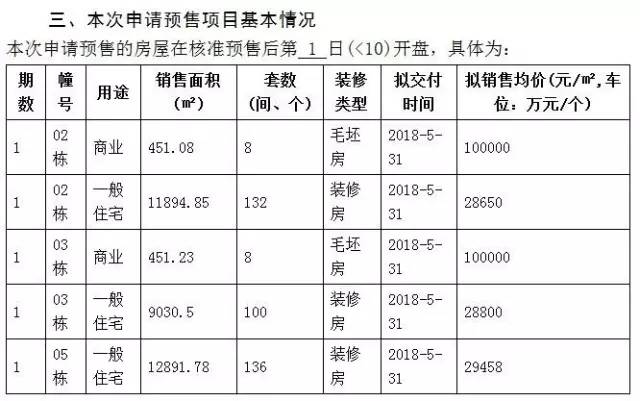 城北30000的房子,城北十多万房子