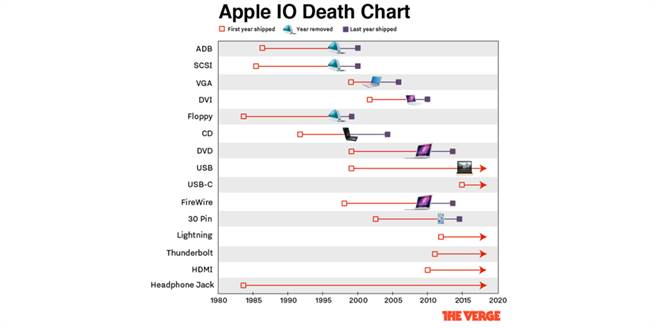 苹果7p取消耳机孔,iphone7为什么停用