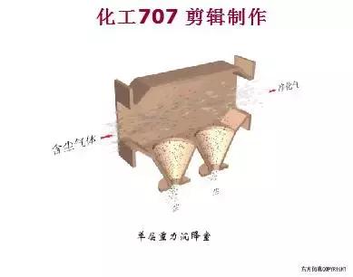 环保脉冲除尘器原理,除尘器的种类及其工作原理