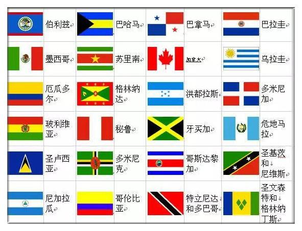 里约奥运会多少个国家参与,里约奥运会多少个国家参加