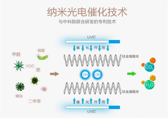 负离子空气净化器十大品牌,南山奖空气净化器十大品牌