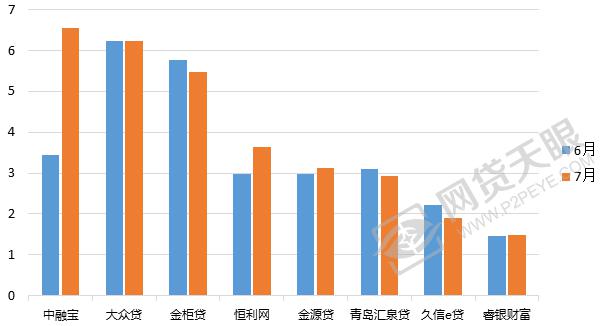 山东网贷逾期,山东网贷平台