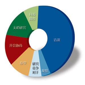 6种方法让你收入持续爆发,让你收入翻倍的五个关键步骤