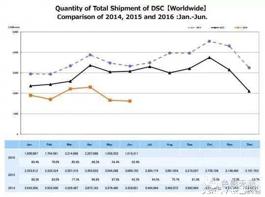 入门单反尼康推荐,尼康d3400为什么是一代神机