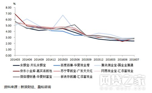 投资理财干货学习,投资与理财干货