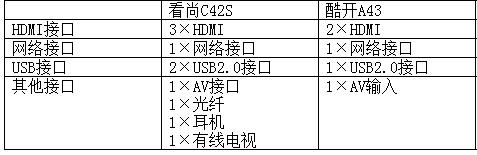 家装液晶电视怎么选,家装电视如何选择