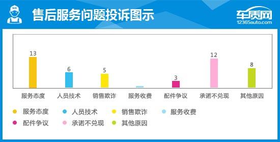 2016款中华v3测评视频,2015中华v3二手车