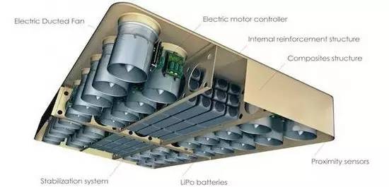 小样视界|“带你装逼带你飞”的悬浮滑板来啦!