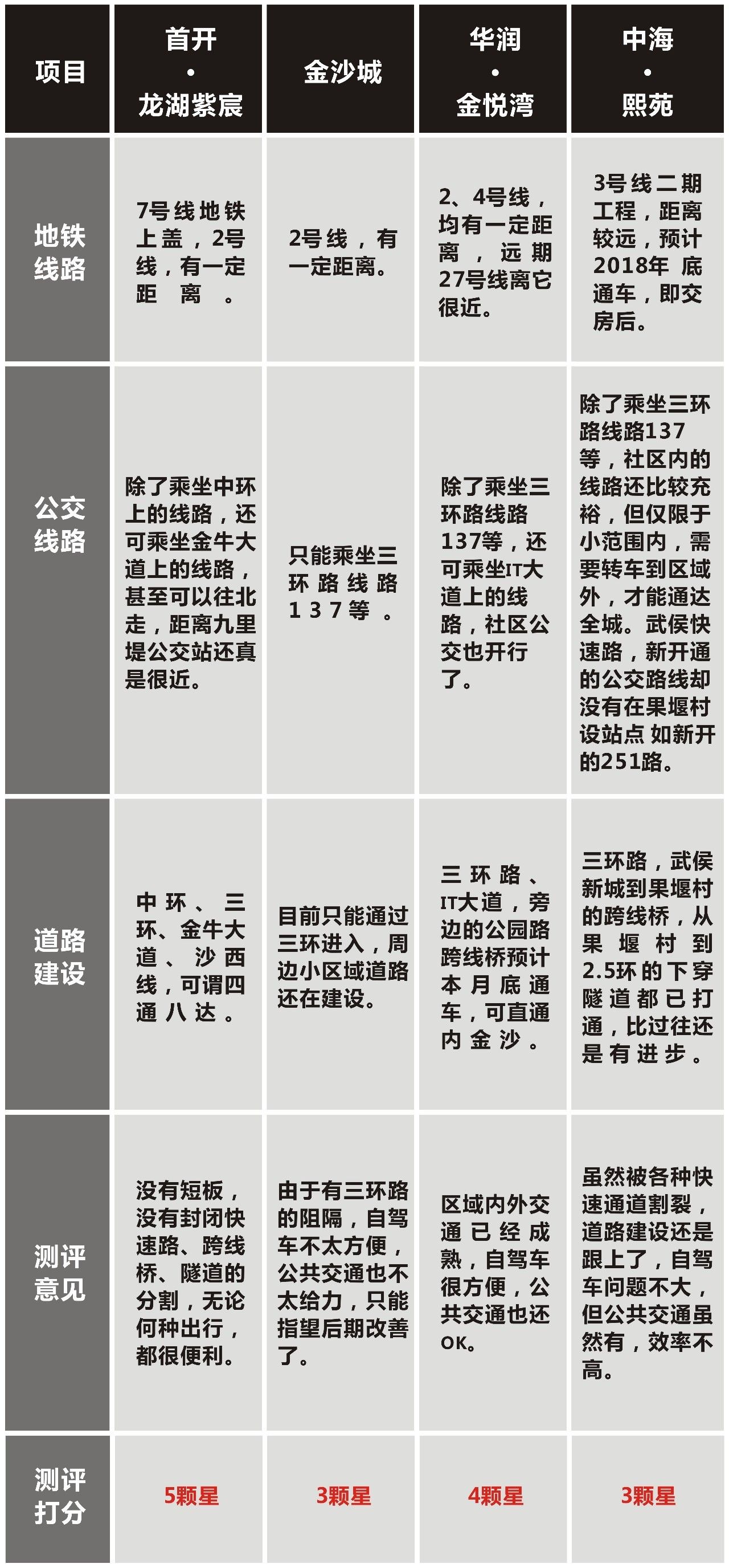 城西大豪宅,城西十大高档楼盘