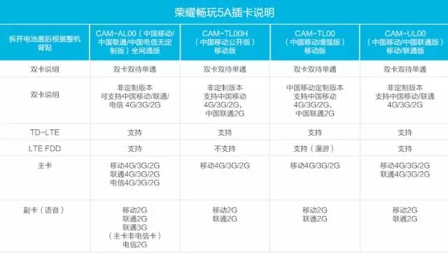 三网通和全网通手机买哪个,销售小哥全集视频