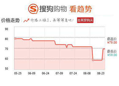 100元化妆品哪个好用,100以内全套平价化妆品护肤品