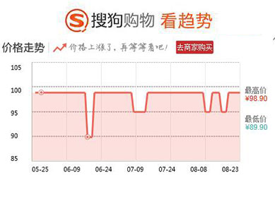 100元化妆品哪个好用,100以内全套平价化妆品护肤品