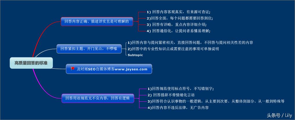 百度知道营销秘籍——SEOer必备利器