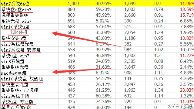 如何用标题引爆流量,如何确定标题引爆流量