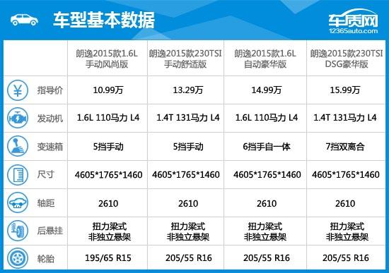2015款大众朗逸1.6自动舒适版,2021上汽大众朗逸测评