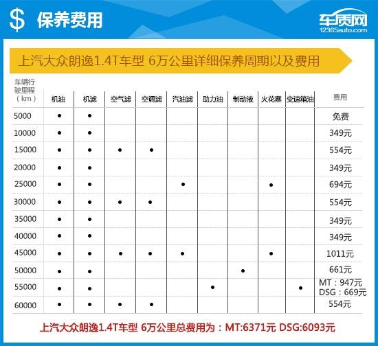2015款大众朗逸1.6自动舒适版,2021上汽大众朗逸测评