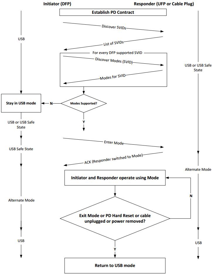usb-c扩展功能,usb-c解决方案