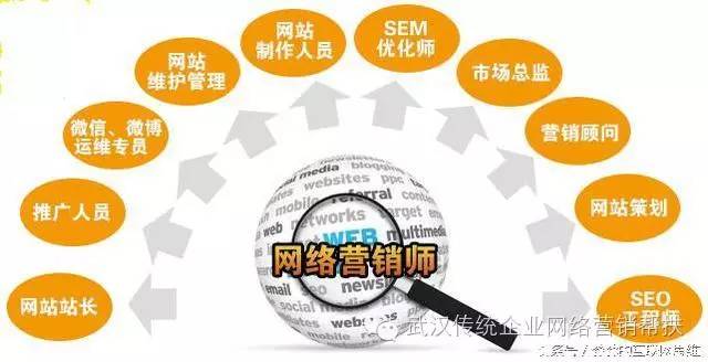 企业做网络营销策划要注意什么,分析一个企业的网络营销