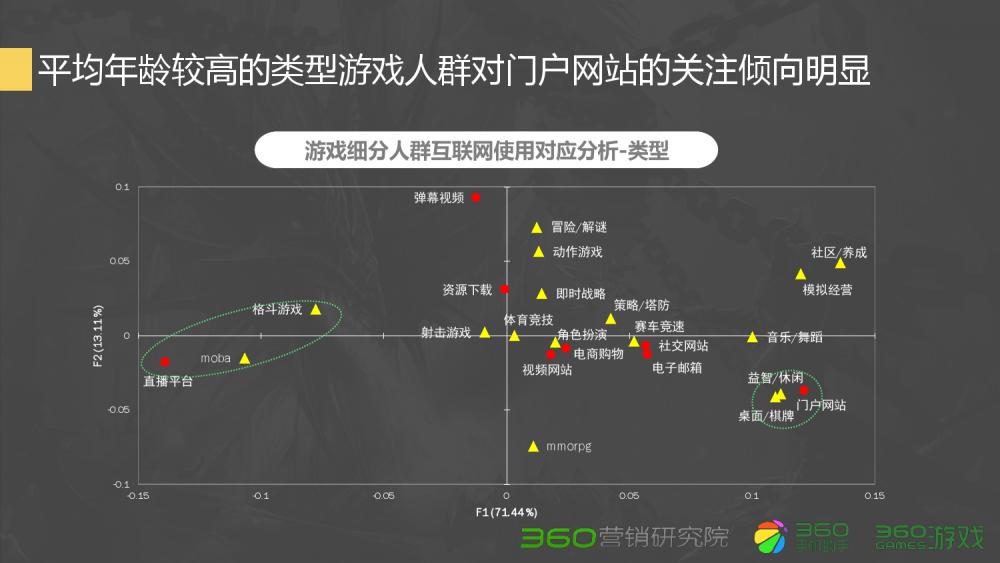 360Q2游戏行业报告:传奇类*服私**很难刺激流量增长