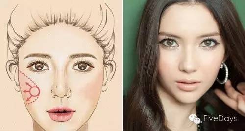 用腮红用哪一款腮红效果比较好,腮红推荐和画法