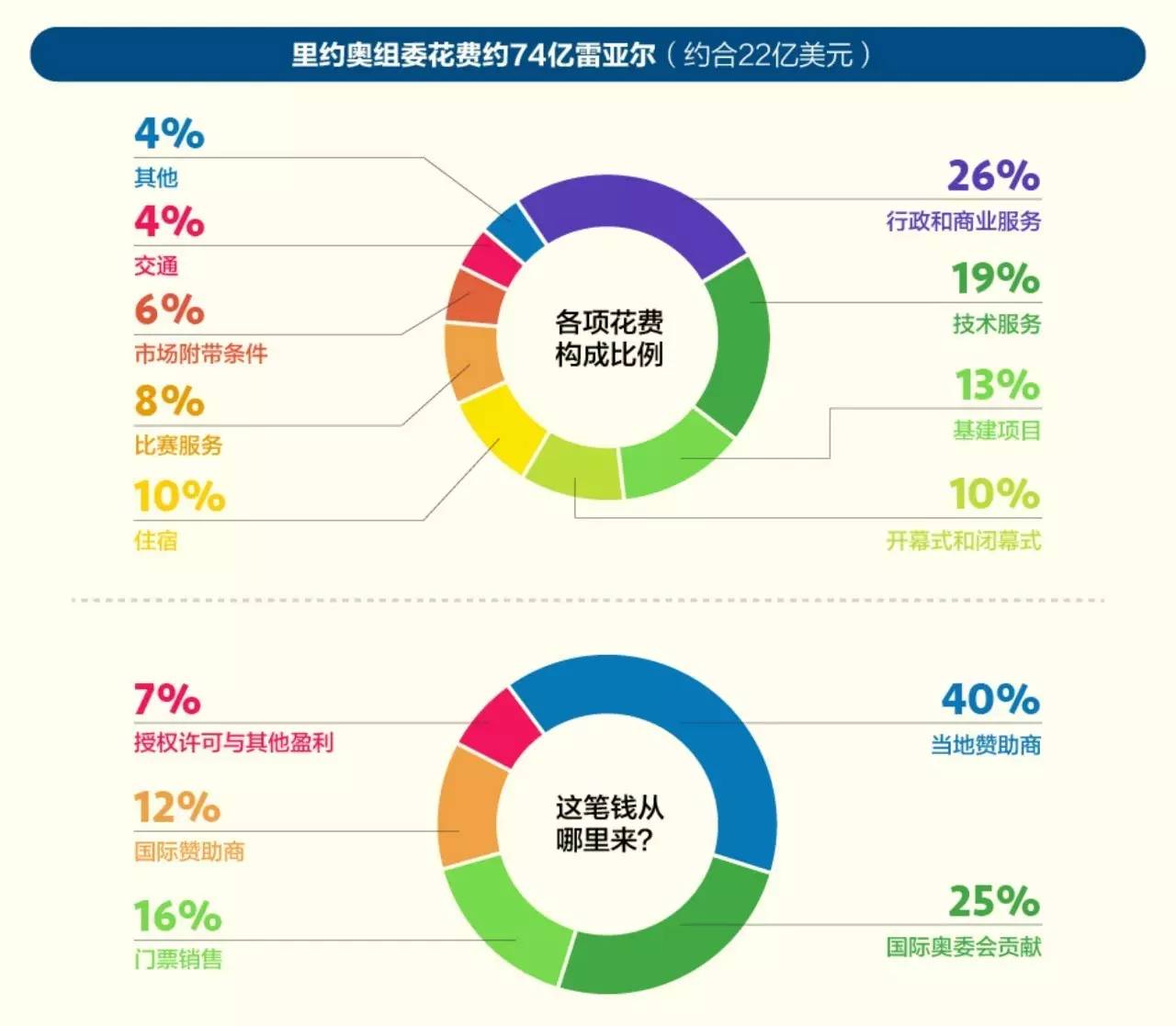成都新建的奥体中心,奥体中心成都