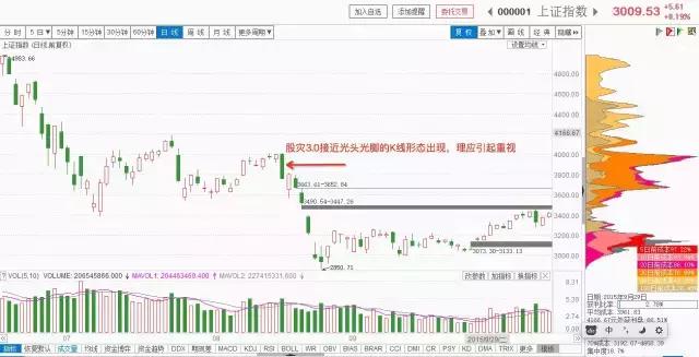 k线之穿头破脚阳线视频,k线基础知识之阳线