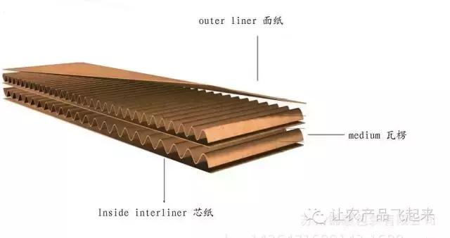技术贴你真的了解纸箱的那些事吗?