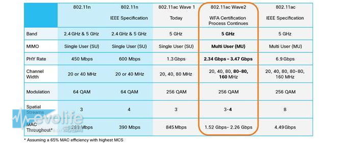 高通骁龙系列讲解,高通骁龙刚开始用在哪个手机