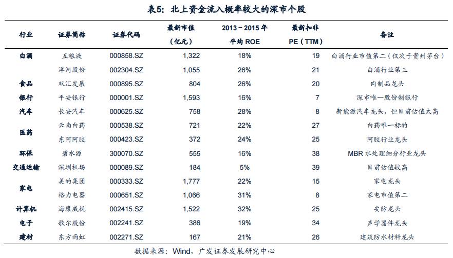 深港通不能忽视,深港通知识攻略