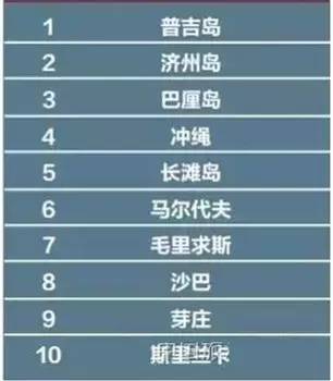 南宁出境越南旅游攻略,南宁人游西藏