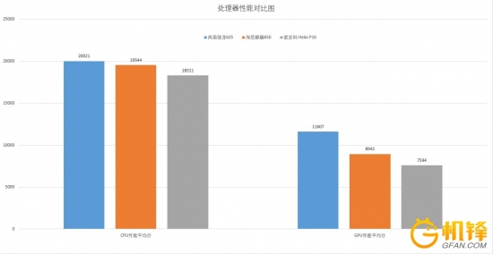 华为g9plus评测,华为g9plus详解