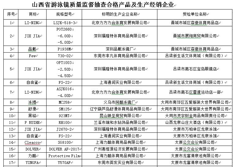 叶诗文赛前走错泳道,叶诗文用的泳镜