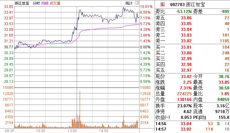 深港通不能忽视,深港通知识攻略