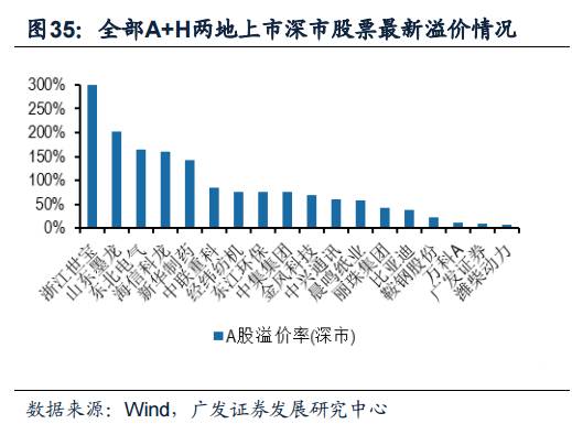 深港通不能忽视,深港通知识攻略