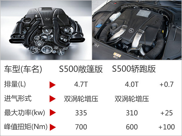 奔驰s级敞篷版试驾视频,奔驰s级coupe敞篷版2020款报价