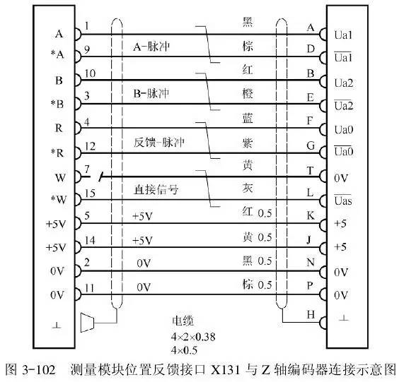 机床报警处理方法,维修机床常见故障分析与排除