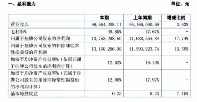 利洋水产怎么盈利,利洋一年收入多少钱