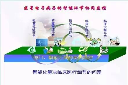 鍖婚櫌鏈哄櫒浜哄皬鍔╂墜,鍖荤敓灏忓姪鎵嬫満鍣ㄤ汉