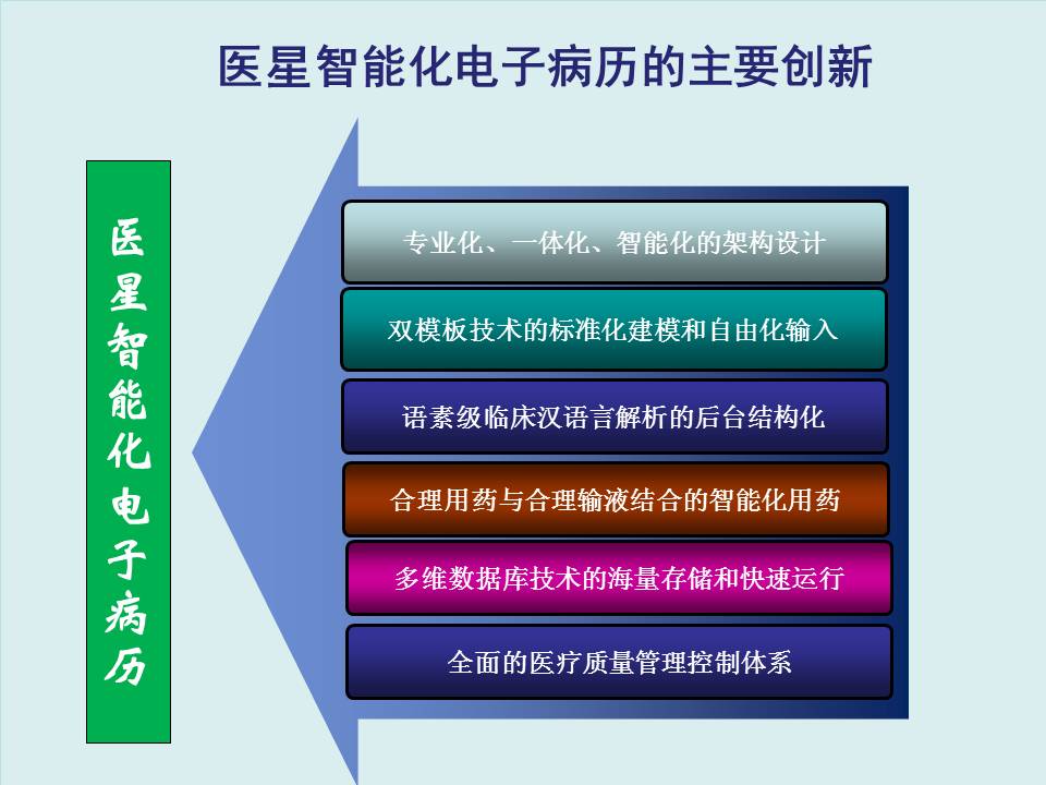 鍖婚櫌鏈哄櫒浜哄皬鍔╂墜,鍖荤敓灏忓姪鎵嬫満鍣ㄤ汉