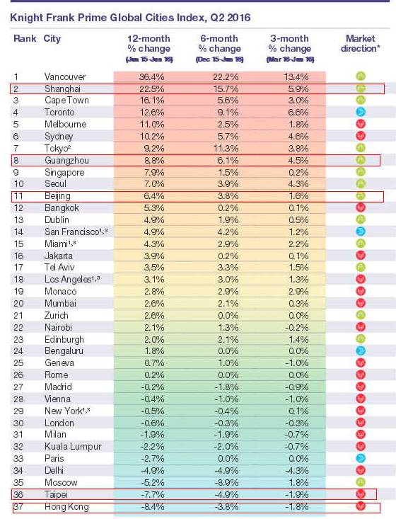 单价最高涨3万！去年你瞧不上的楼盘，今年却啪啪打你脸