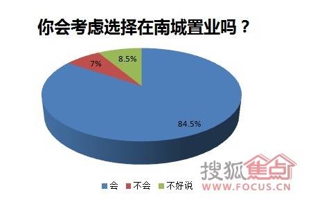单价最高涨3万！去年你瞧不上的楼盘，今年却啪啪打你脸