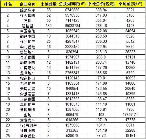 单价最高涨3万！去年你瞧不上的楼盘，今年却啪啪打你脸