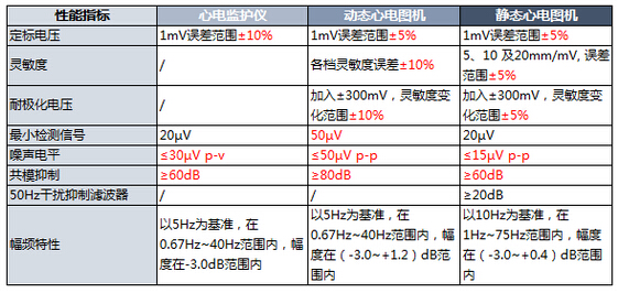 盘点:那些酷炫的可穿戴心电设备